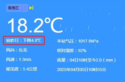 清明雨纷纷!佛山的雨还要持续多久?会变大吗?最新预报→ 清明雨纷纷!佛山的雨还要持续多久?会变大吗?最新预报→