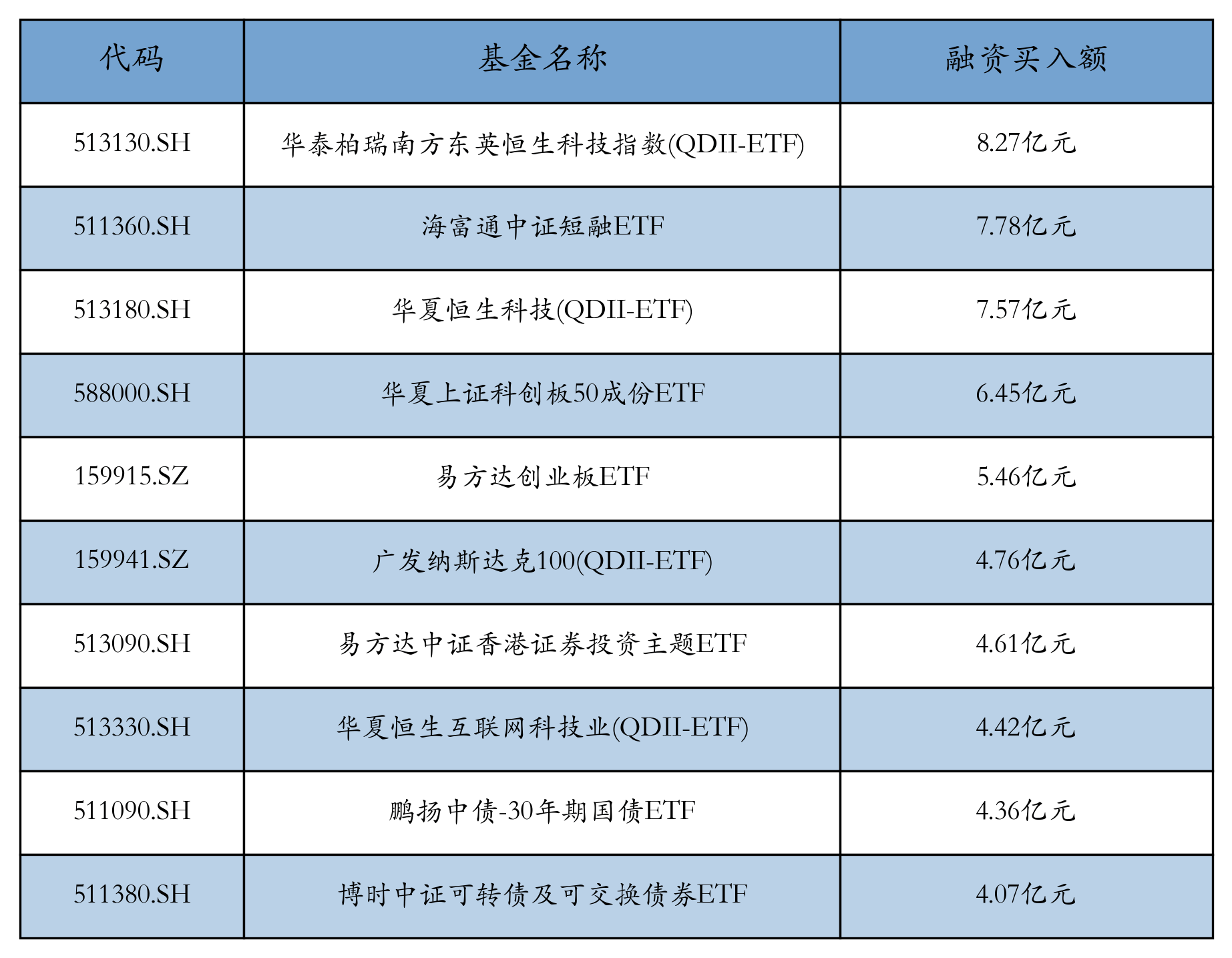 创业板etf指数基金手续费的简单介绍