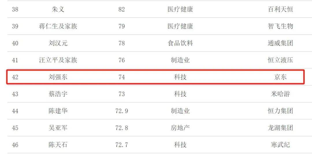 视频|四次递表终过聆讯，京东工业冲刺港股，刘强东将迎第六家上市公司