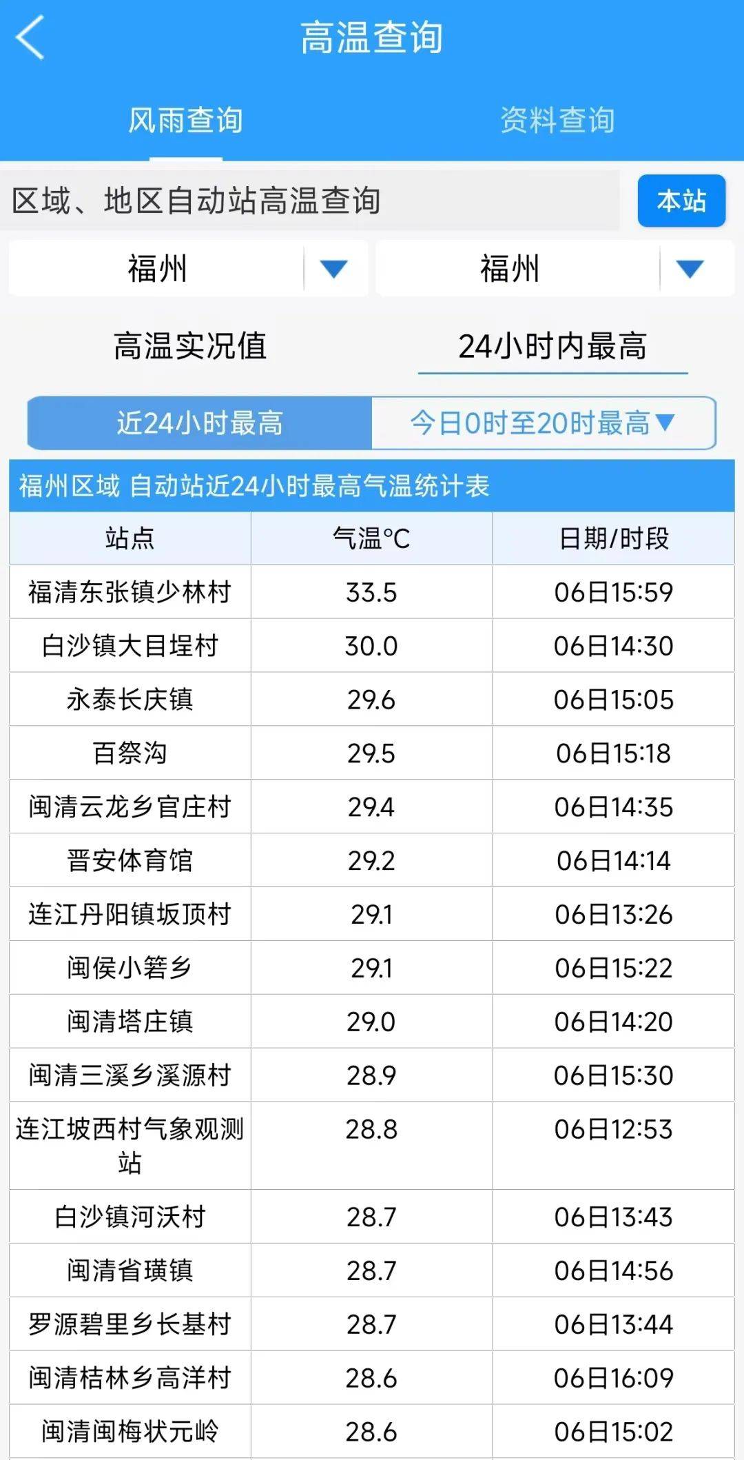 福州10月份天气预报