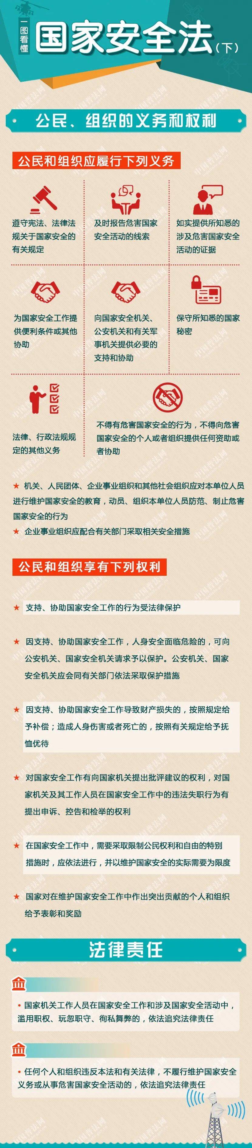 国家安全法明确规定