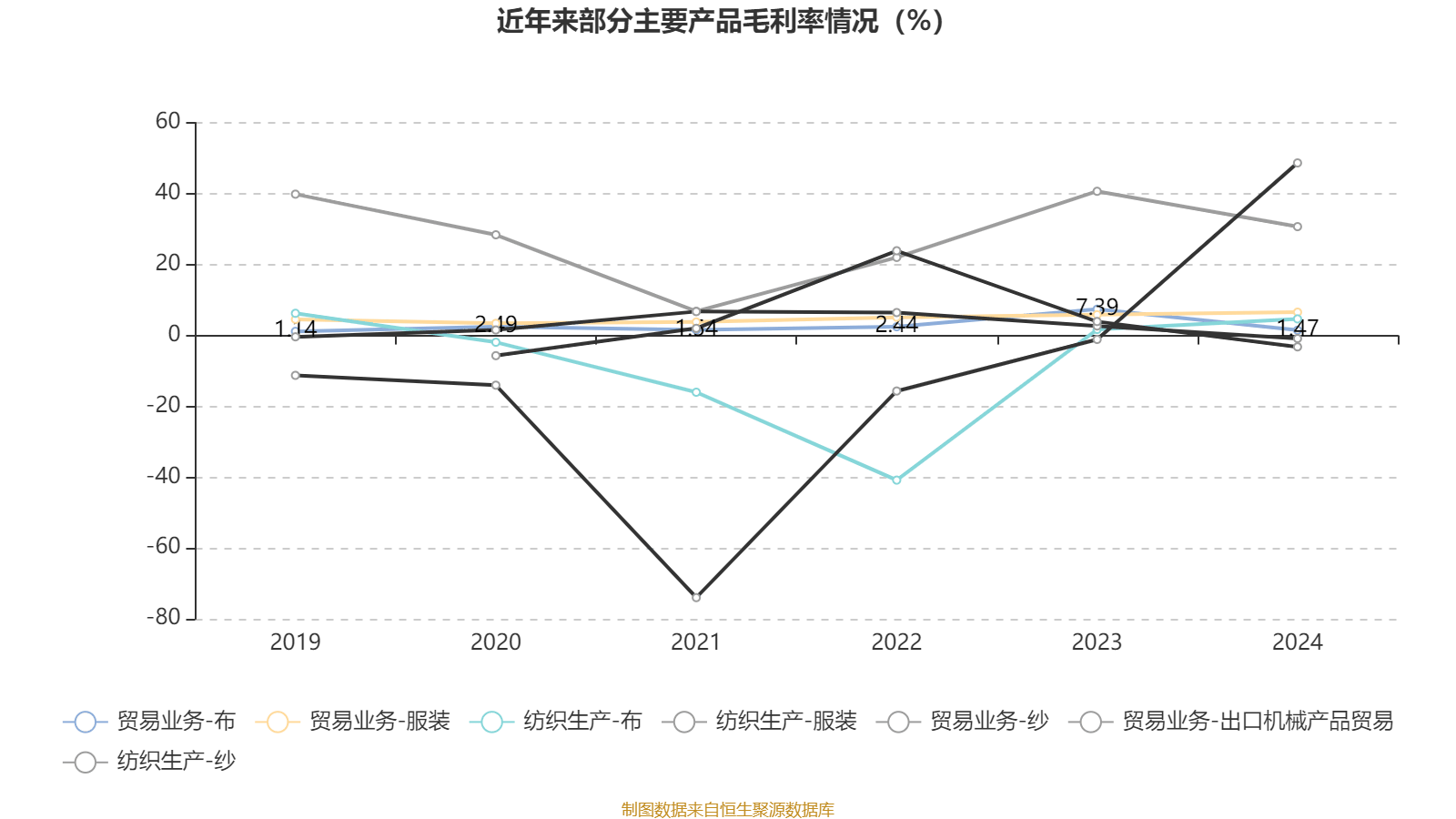 派能科技：全球战略布网成型 2024年实现营业收入20.05亿元