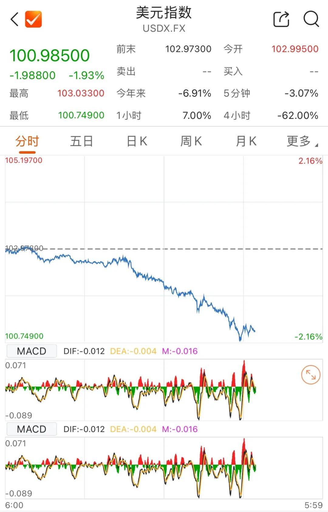 美债日交易量有多少