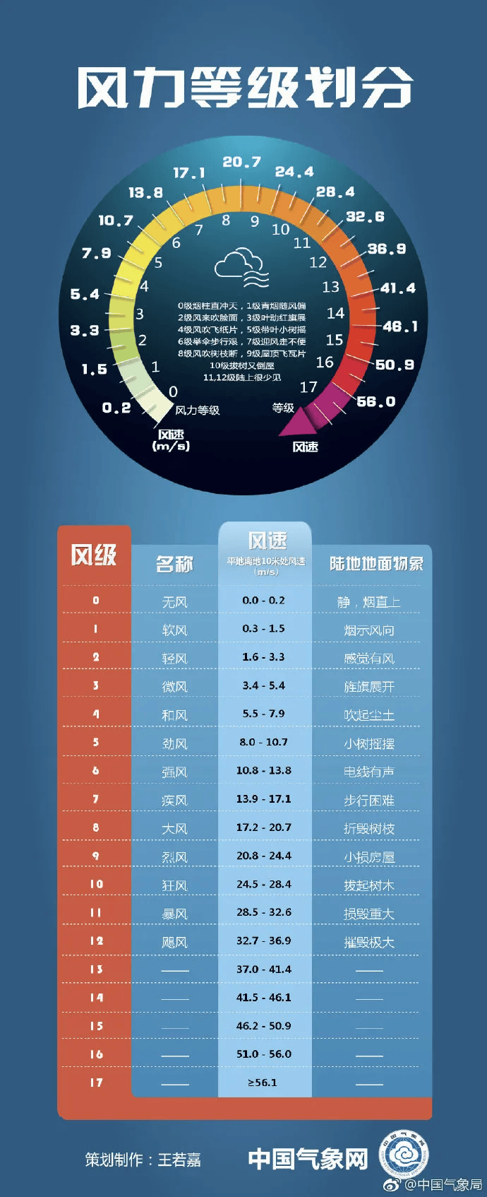 湖北京山天气预报在线