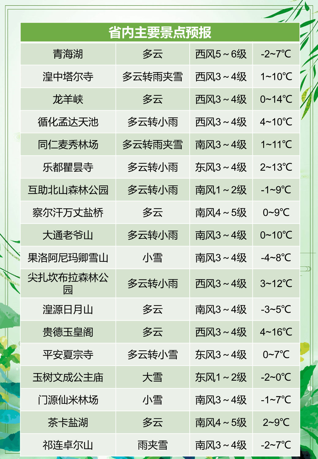 青海省天气预报一周预报
