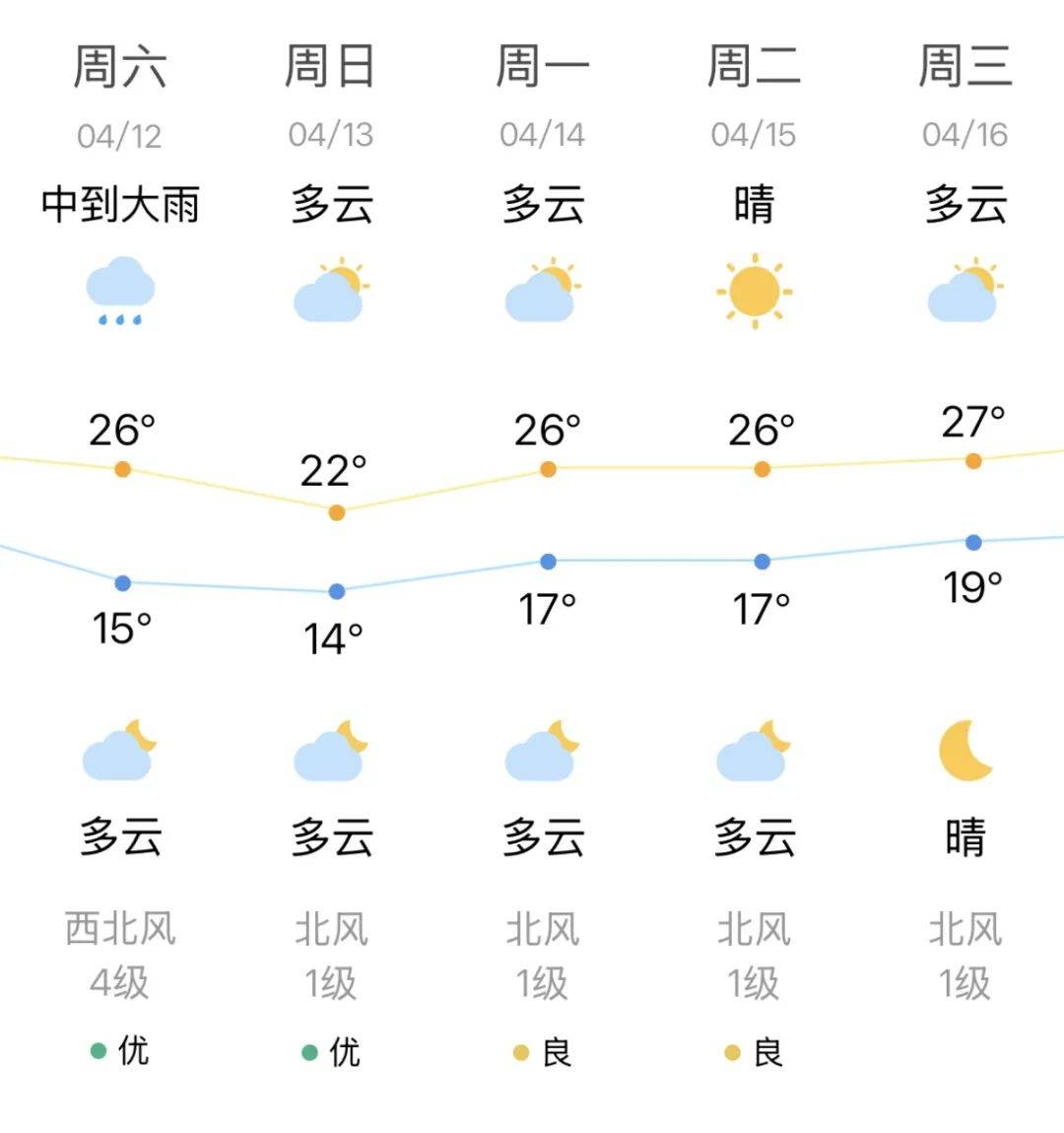 揭阳明天天气预报今日情况