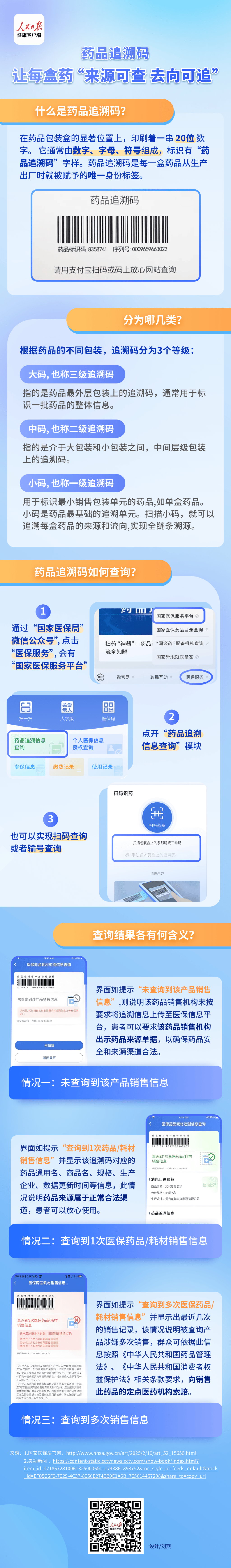 药品追溯码:让每盒药"来源可查,去向可追"