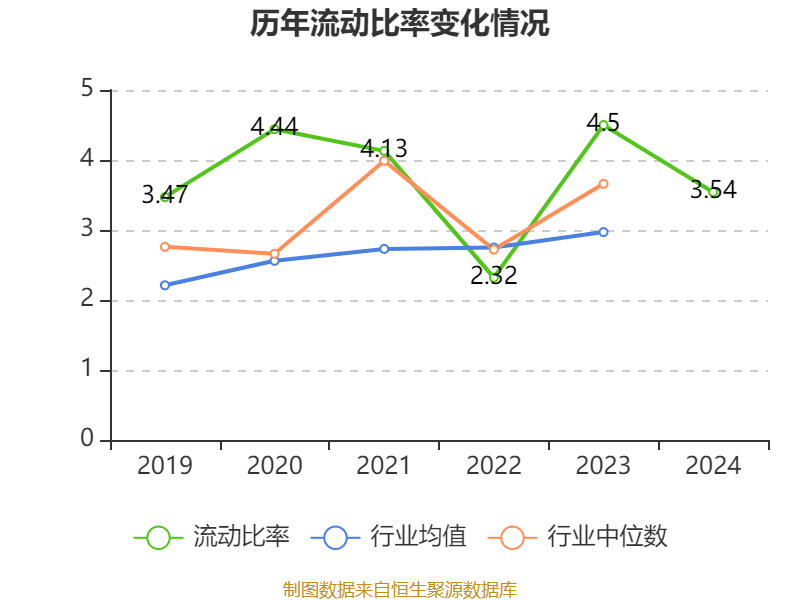 千禾味业:2024年净利润5.14亿元 拟10派5元 千禾味业:2024年净利润5.14亿元 拟10派5元