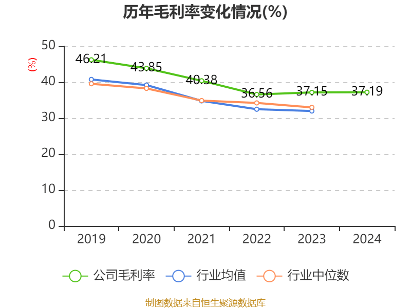 千禾味业:2024年净利润5.14亿元 拟10派5元 千禾味业:2024年净利润5.14亿元 拟10派5元