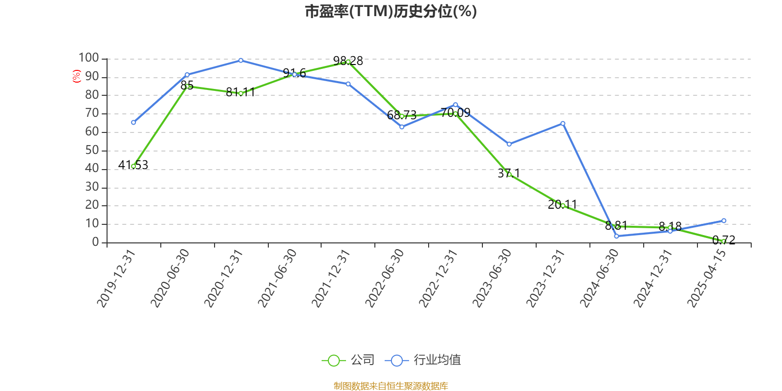 千禾味业:2024年净利润5.14亿元 拟10派5元 千禾味业:2024年净利润5.14亿元 拟10派5元