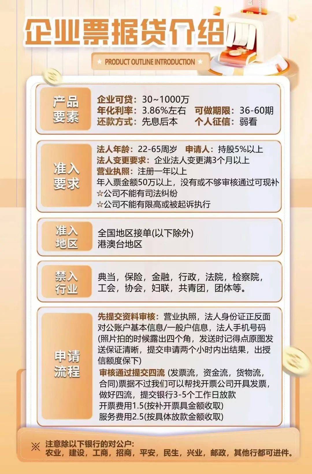 银行贷款玩出新花样：发票贷