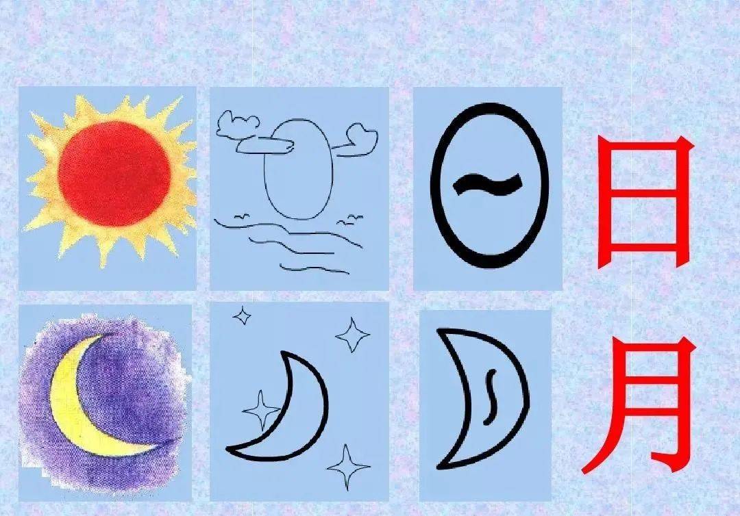 语文常见80个象形字大全对照表附图,让孩子爱上文字!