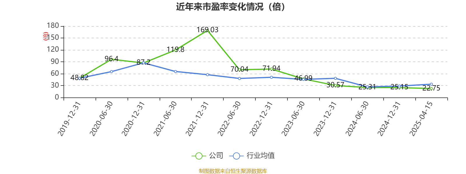 千禾味业:2024年净利润5.14亿元 拟10派5元 千禾味业:2024年净利润5.14亿元 拟10派5元