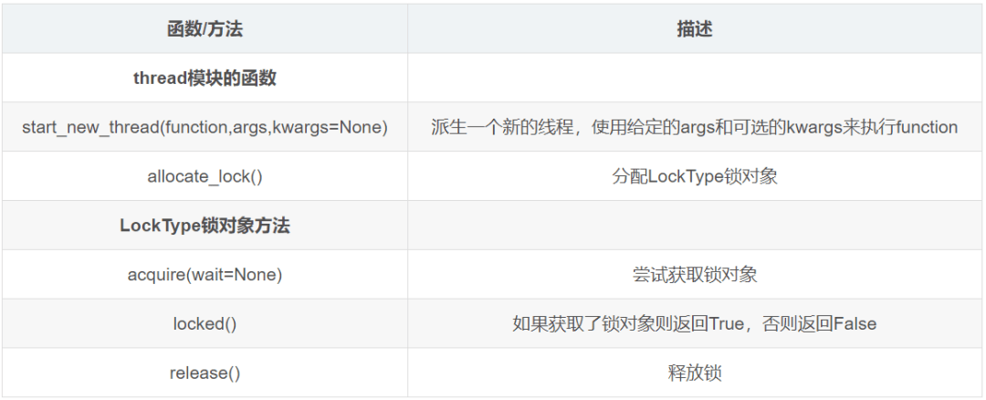 python发送验证码多线程运行怎么办啊