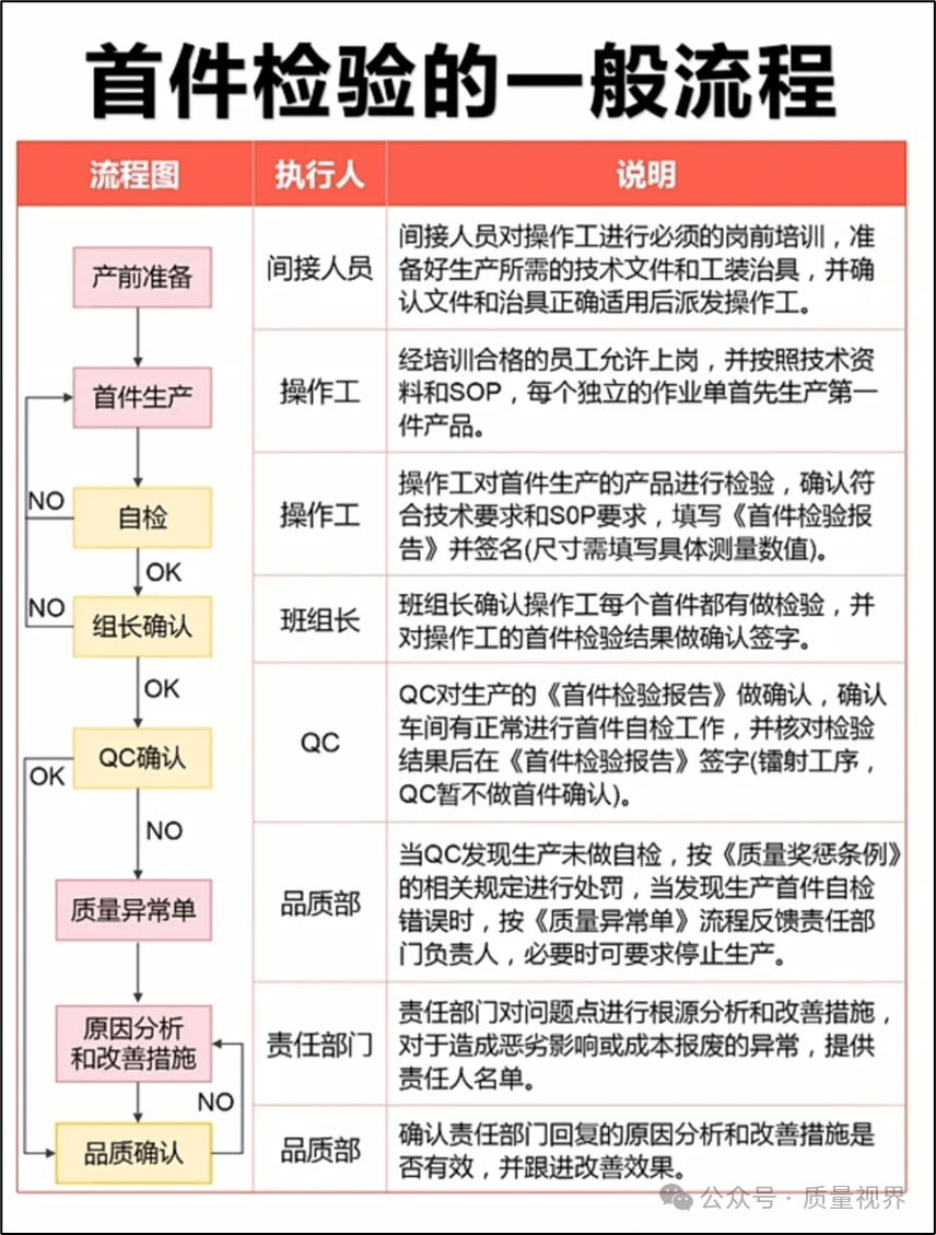 班组生产管理