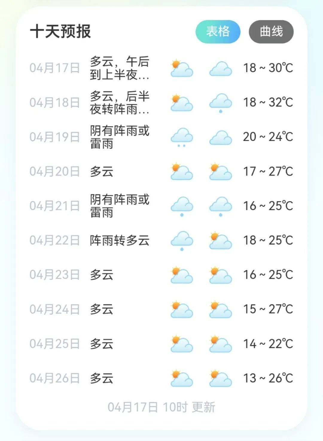 宁波天气今天