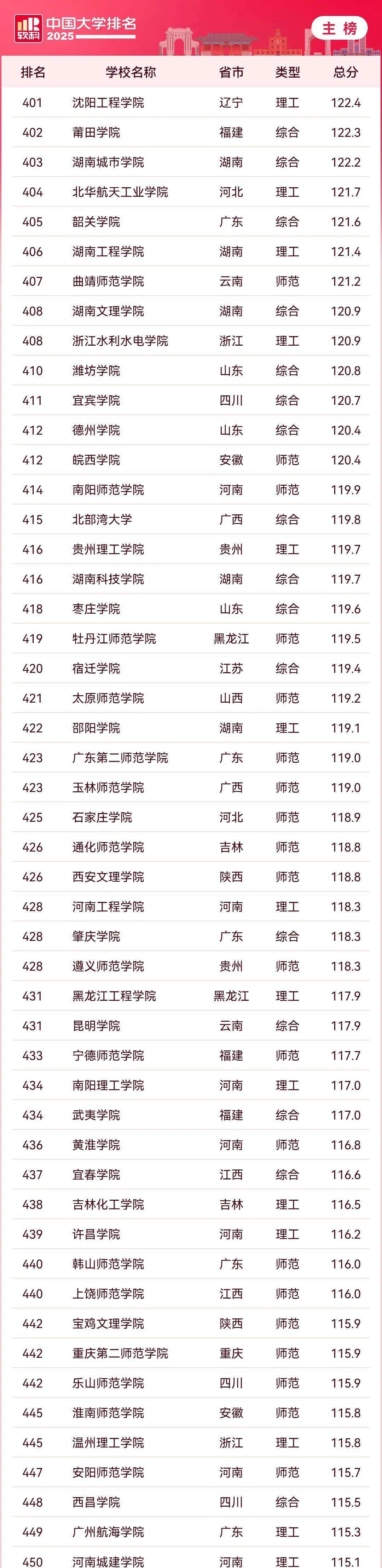 软科学大学排名(软科学大学排名 世界)