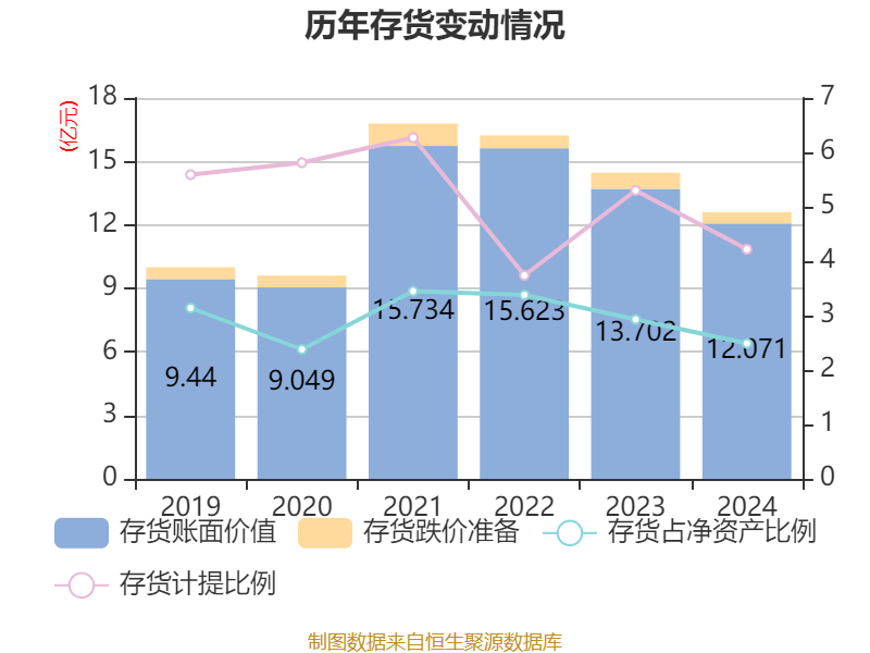 深圳能源：2024年净利润20.05亿元 拟10派1.5元
