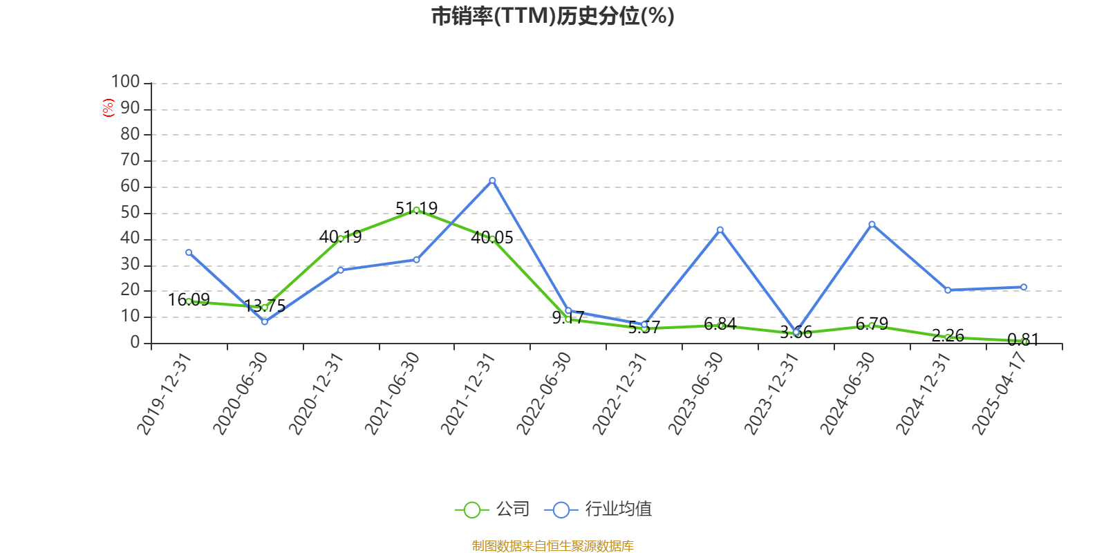 深圳能源：2024年净利润20.05亿元 拟10派1.5元
