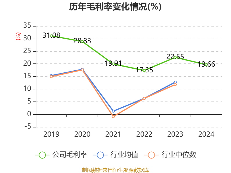 深圳能源：2024年净利润20.05亿元 拟10派1.5元