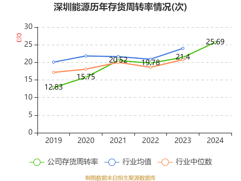 深圳能源：2024年净利润20.05亿元 拟10派1.5元