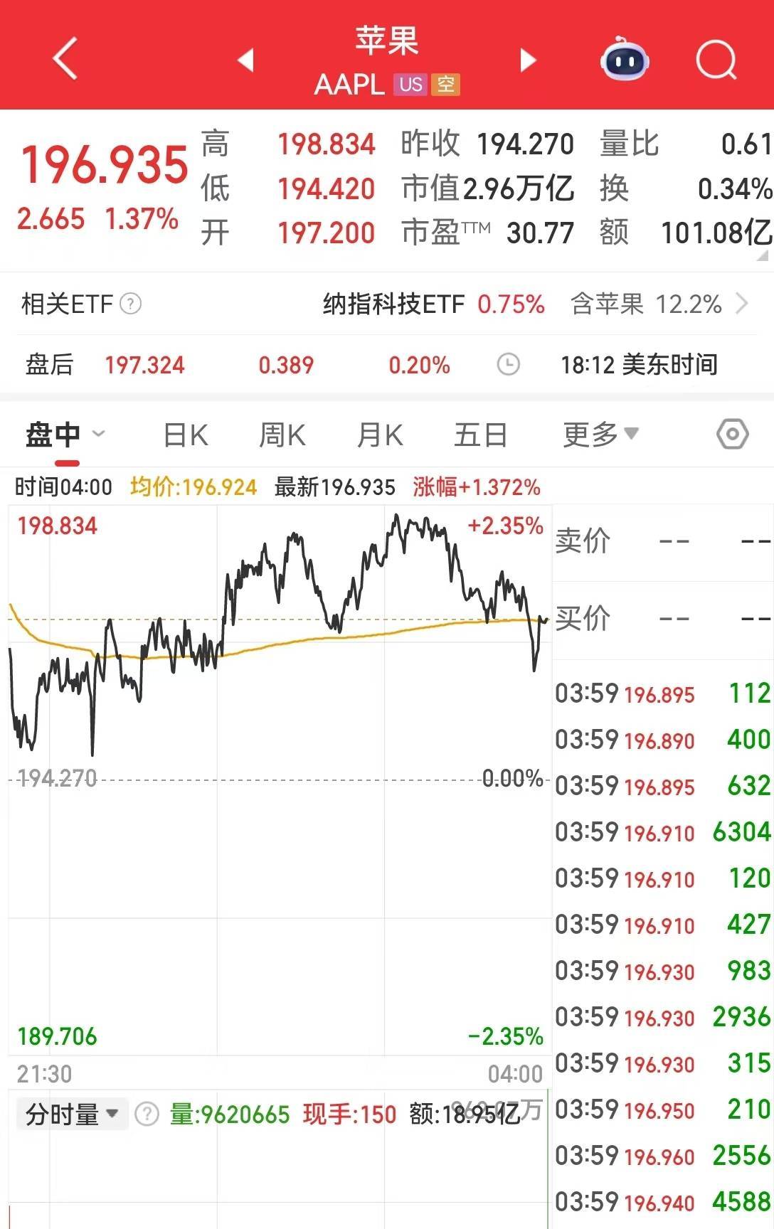 霸王股票行情