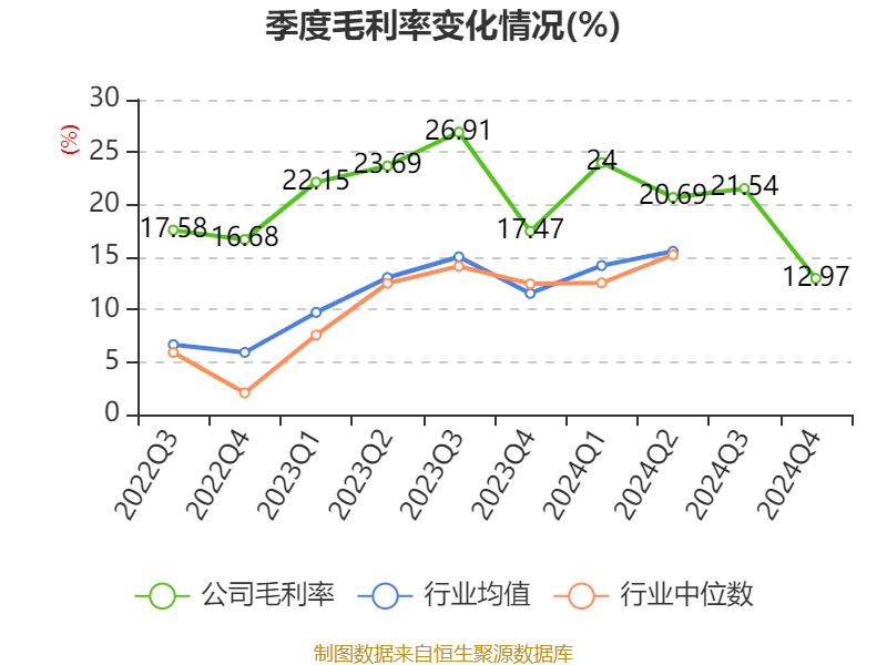 深圳能源：2024年净利润20.05亿元 拟10派1.5元