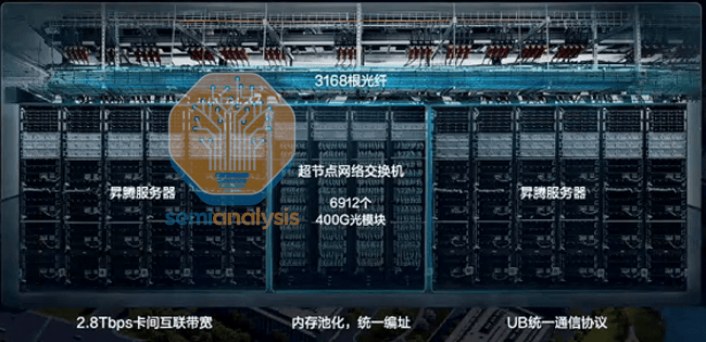 国际权威机构报告：华为云CloudMatrix 384性能超英伟达旗舰方案_芯片_系统_架构
