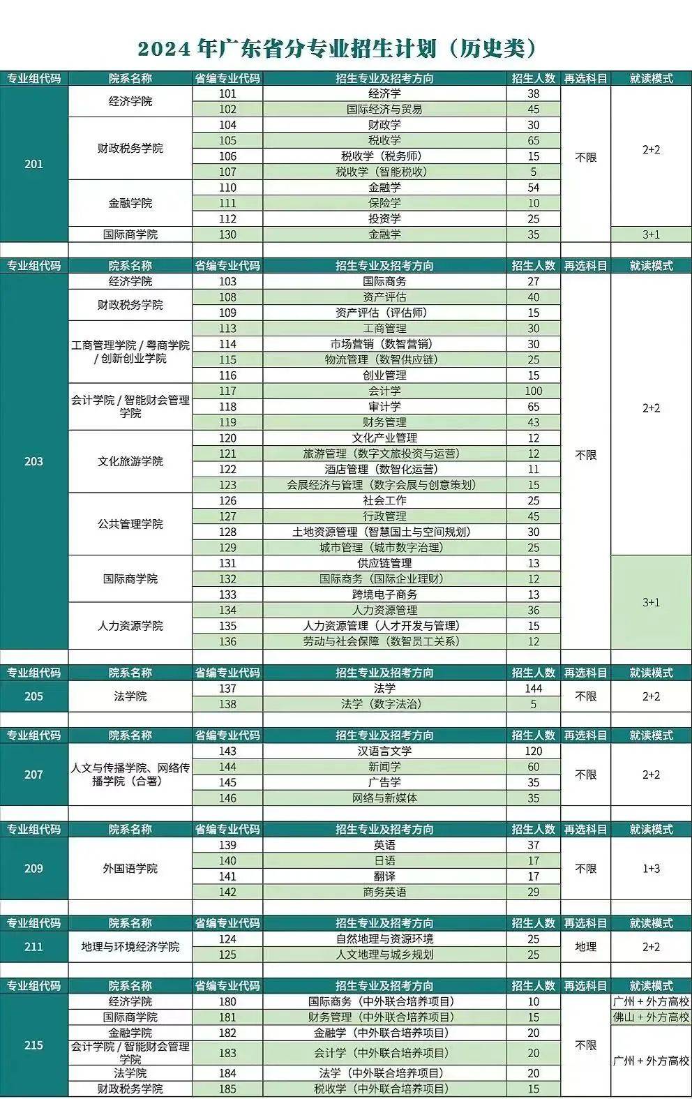 广东财经大学有什么专业适合女生(广东财经大学有什么专业适合女生学)