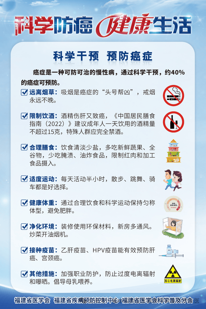 正确认识癌症,全民参与防癌抗癌