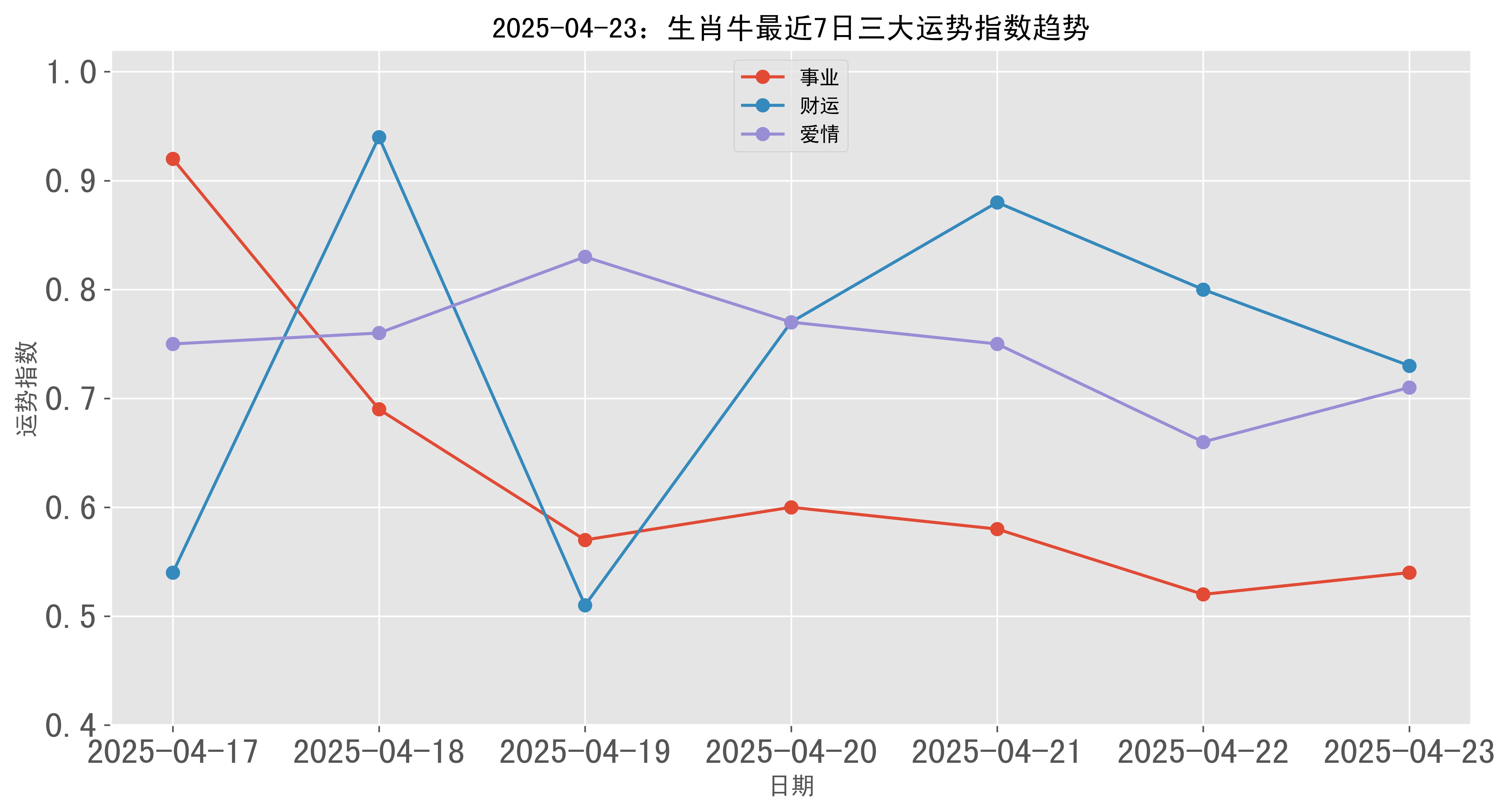 生肖狗生肖牛运势2025(属狗牛年运势2020年)