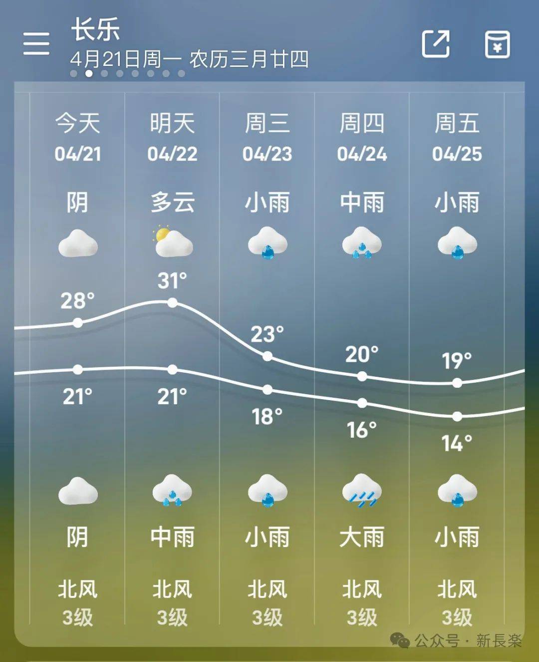 昌乐天气
