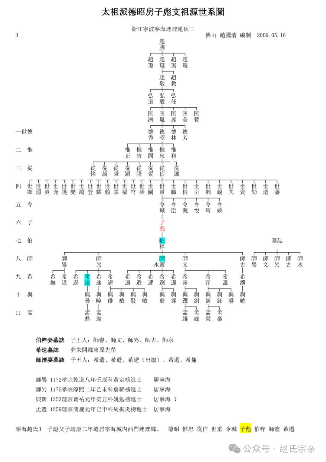 浙江宁海连理赵氏祖源世系!赵子彪一支的正确祖源分析