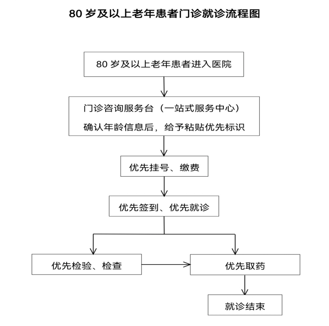 关于北京肿瘤医院、门头沟区挂号跑腿，就医绿色通道方便快捷的信息