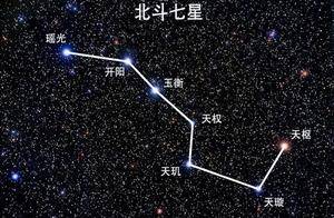 “七星连珠天下大变!”,困扰学者几千年的星象,真相竟这么简单_行星_地球_公元前