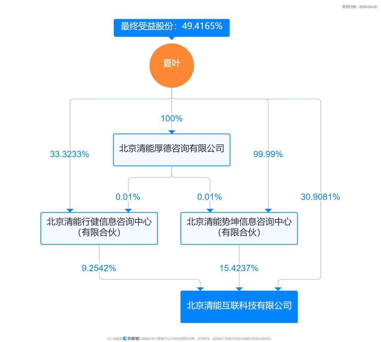 清能互联完成超2亿元战略融资，创始人汪洋为清华博士、曾任职国家电网_搜狐网
