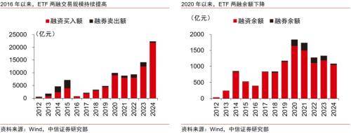 互金浪潮下的券商_互金浪潮下的券商公司（券商互金板块）