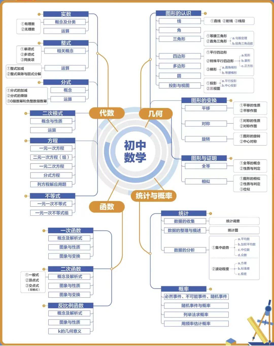 思维导图工具（学科知识梳理）(思维导图创意高手的超强思考工具)