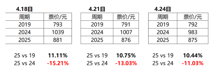 图片[6]-越等越贵，今年五一机票还会跳水吗？-华闻时空
