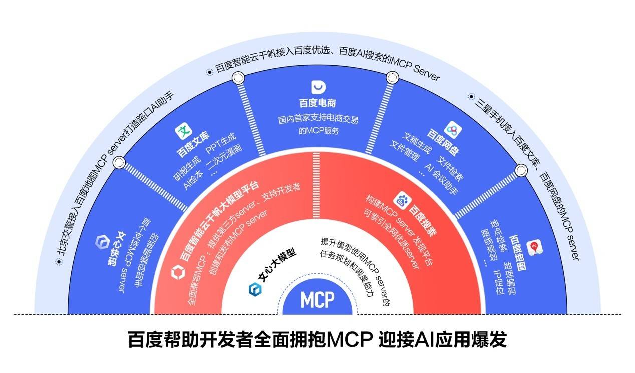 核心业务全面开放，百度率先打造MCP生态