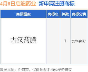 emc易倍官网启迪药业新提交1件商标注册申请