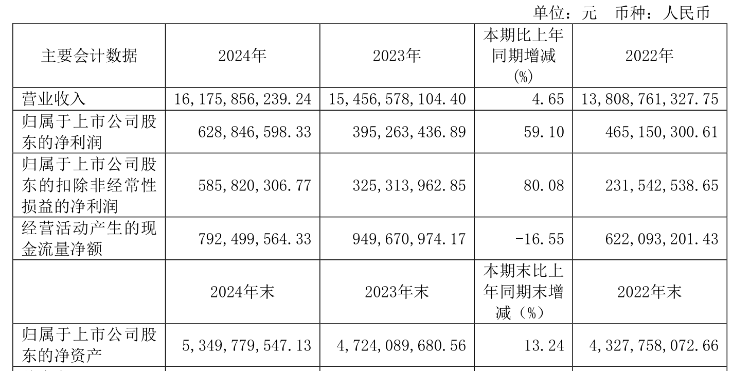 哈药股份股票行情分析