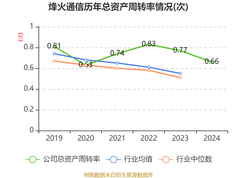 烽火通信：2024年净利润同比增长39.05% 拟10派1.79元