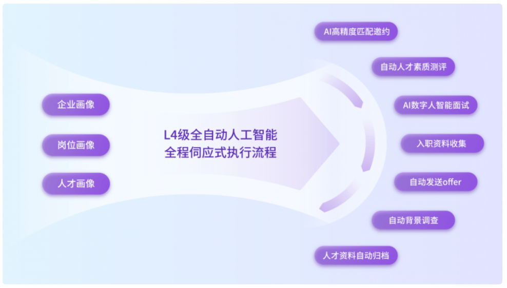 自猎智聘招聘求职AI Agent正式发布，实现端到端自动化招聘求职全流程