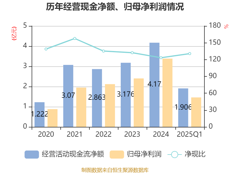 兴齐眼药：推动ESG工作常态化规范化发展