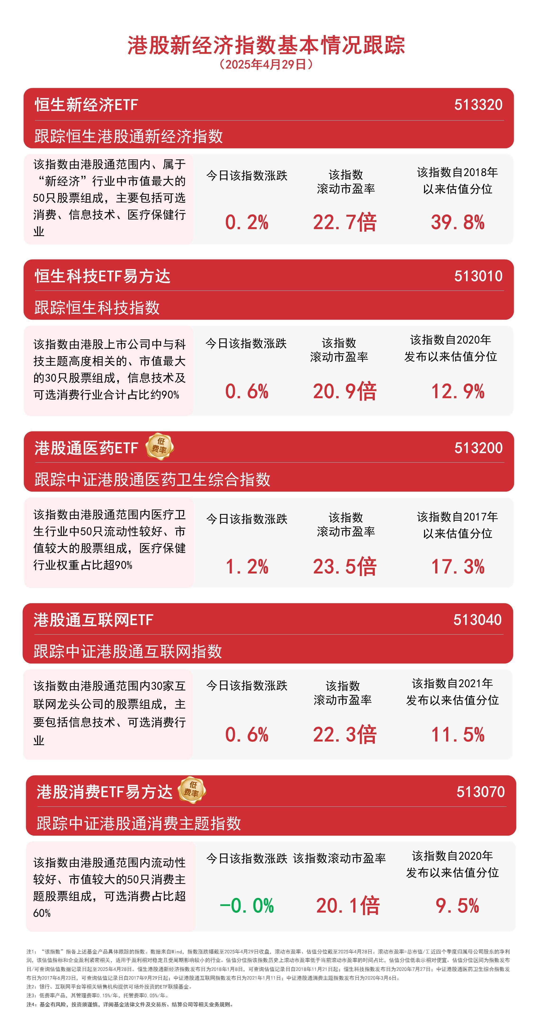 医疗高新股票预测分析