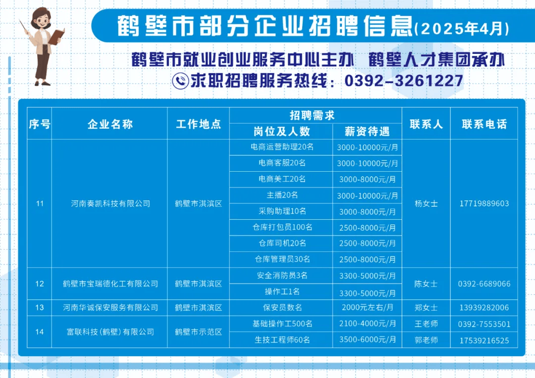 2025年4月鹤壁市部分企业招聘信息