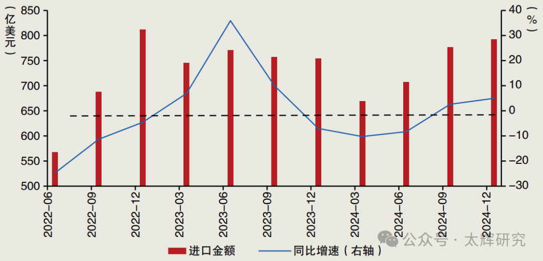 沈建2025年全球Top加密货币交易所权