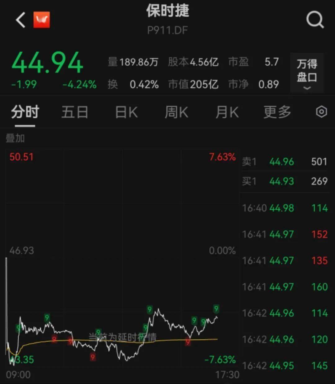 百度股价