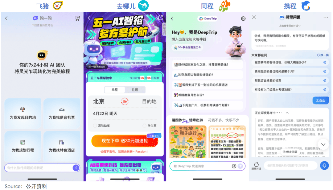 标品的黄昏，旅游的黎明